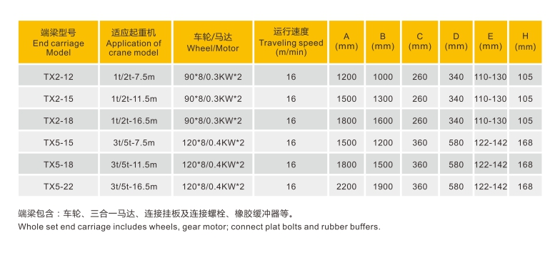 低凈空懸掛端梁技術參數